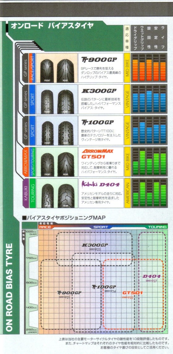 大注目】 ダンロップタイヤ DUNLOP GP series TT900GP リア 90 90-18 MC 51H チューブレス  baki.pinkstripes.org