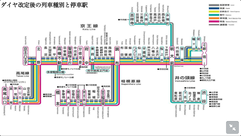 京王線 路線図変更特急復活 だっくんのブログ