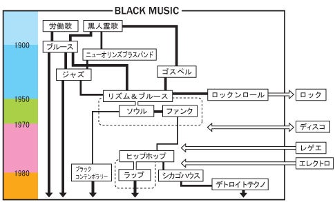 ブラックミュージック | ☆LONG LIVE ROCK☆