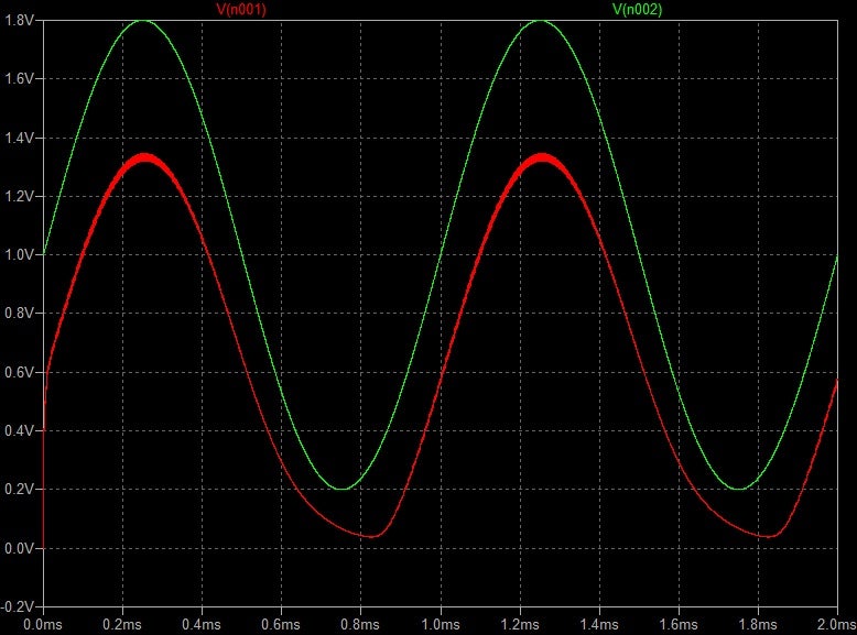 RF包絡線検波器、高感度1pc広帯域RF包絡線検波器検出モジュールボード0.1M-3.3GHz SMA 最高の