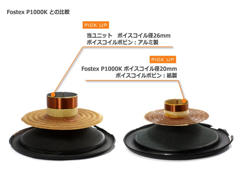 新商品販売開始のご案内「10cm フルレンジスピーカーユニット 4Ω/MAX60W」 | NorthFlatJapan 公式ブログ