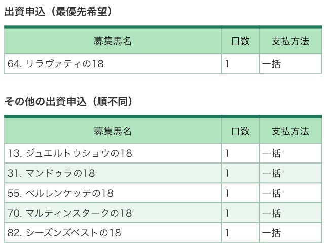 キャロットクラブ 申し込み完了 一目瞭然