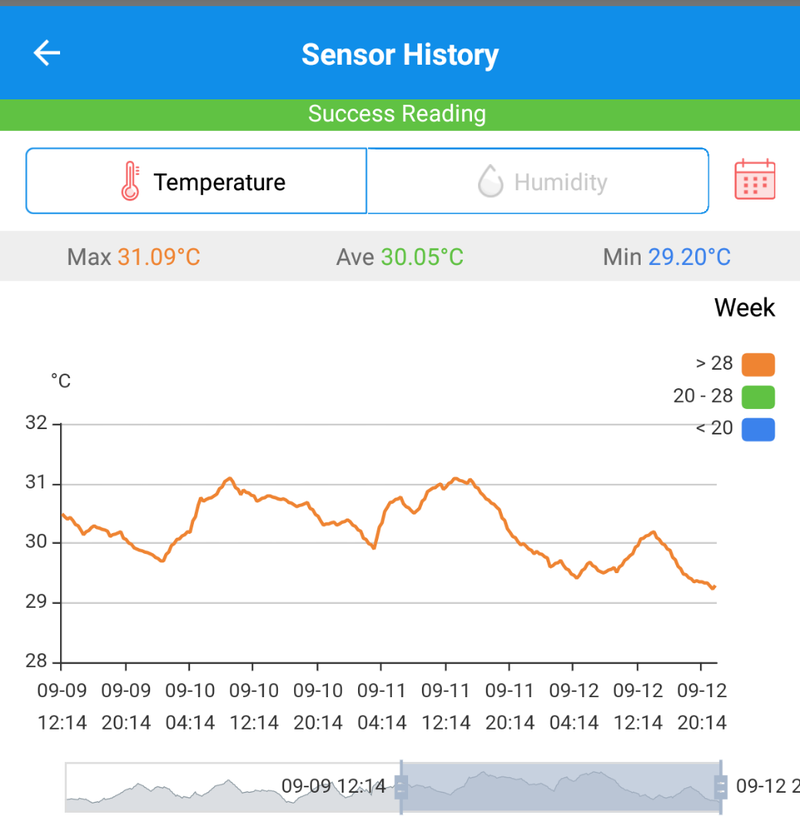 温湿度データロガーの追加とこれまでの記録 | エコハウスで快適な低燃費生活