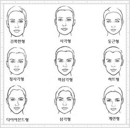 韓国顔面輪郭
