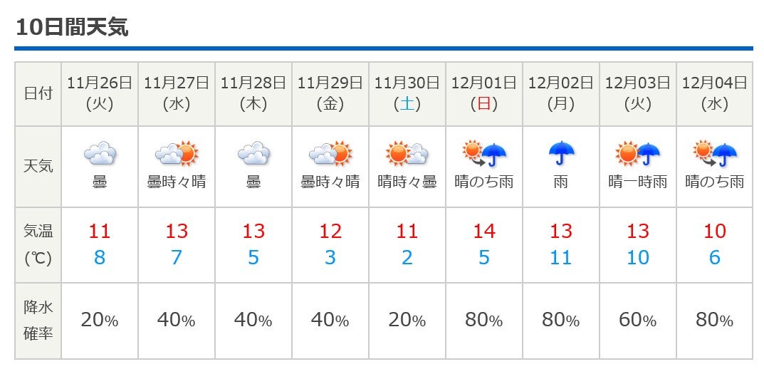 小松 市 天気 10 日間