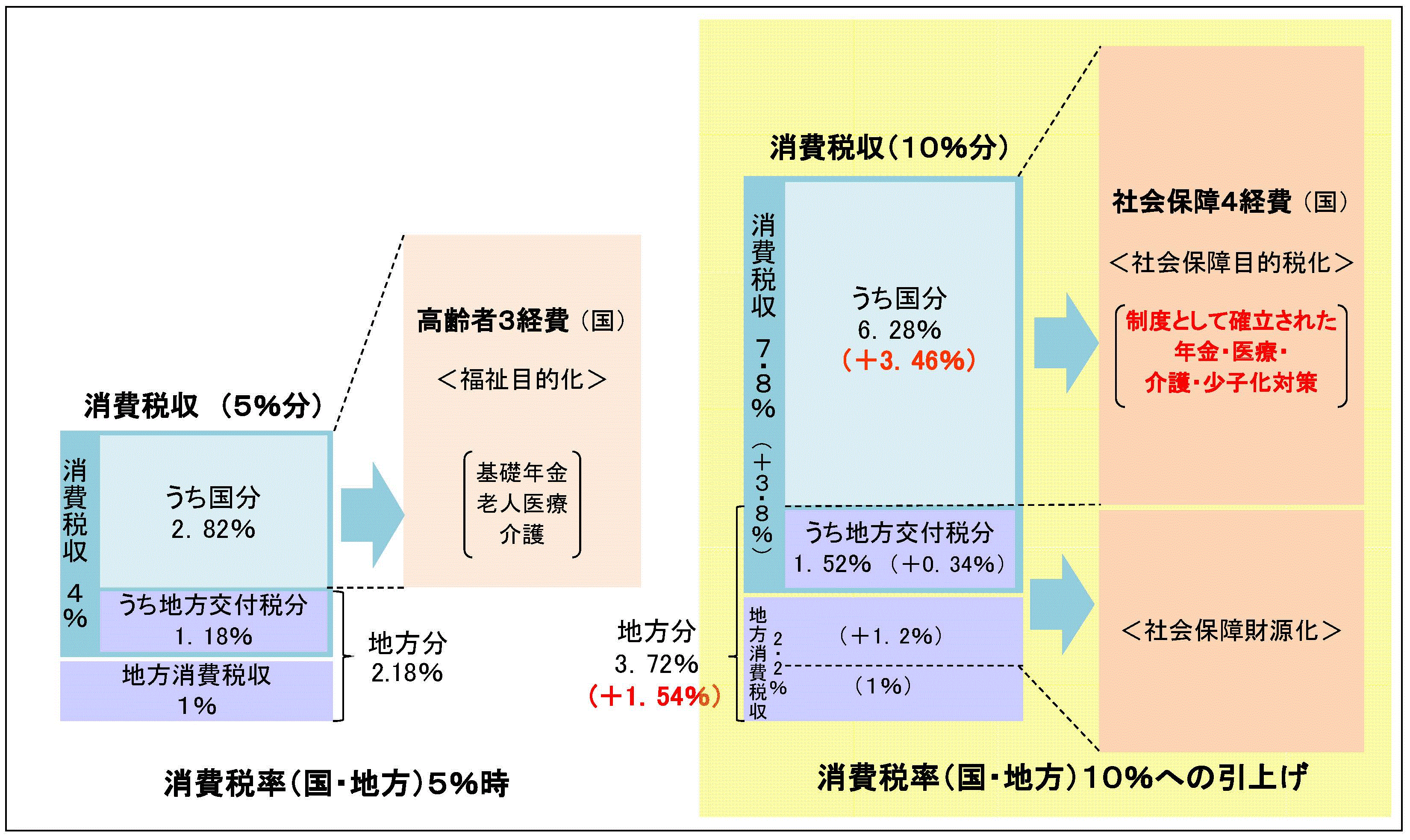 健康保険への税金の使い道を考える 利益を出せる社長のポイント！ここだけで簡単にステップアップ。 愛知県豊田市の