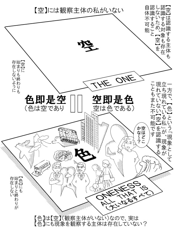 色即是空 空即是色 私たち現象 色 って 空 無 と同じだそうですよ Life Is Fiction