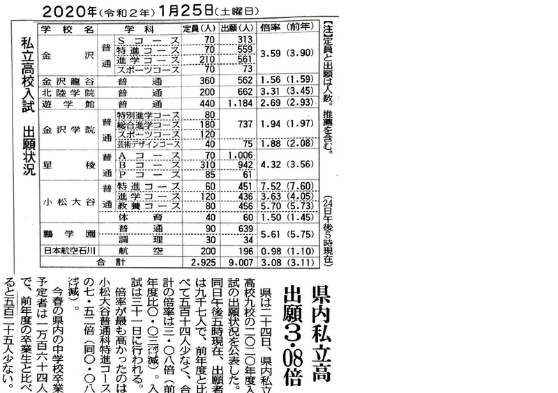 高校 2021 私立 倍率 東京都の私立高校の倍率一覧｜みんなの高校情報