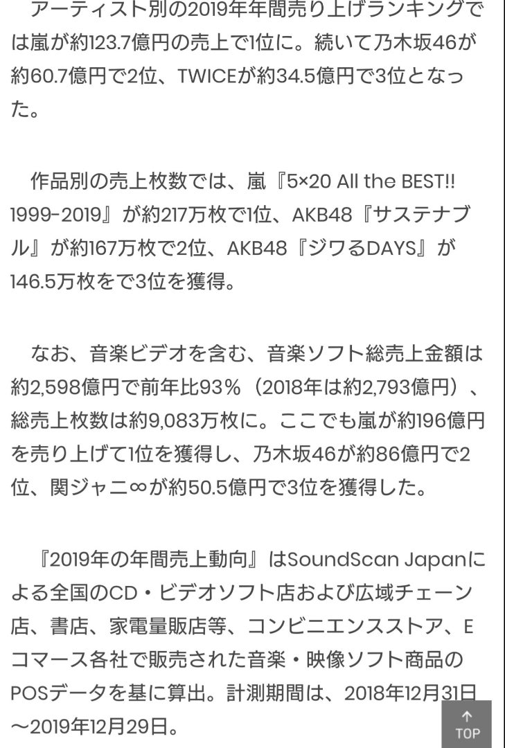 Soundscan Japan 19年 年間売上動向 アーティスト別 嵐が196億円で首位 Suzuのブルー色なブログ