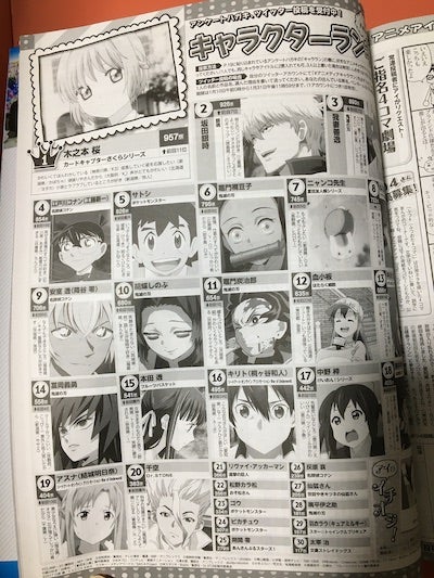 アニポケ特集 年年1月10日発売の アニメディア 2月号におけるキャラクターランキング ポケモンきみにきめた
