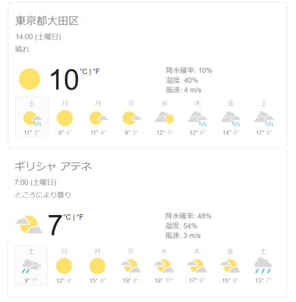 ギリシャの気温と東京の気温 ギリシャ料理 スピローズ 東京