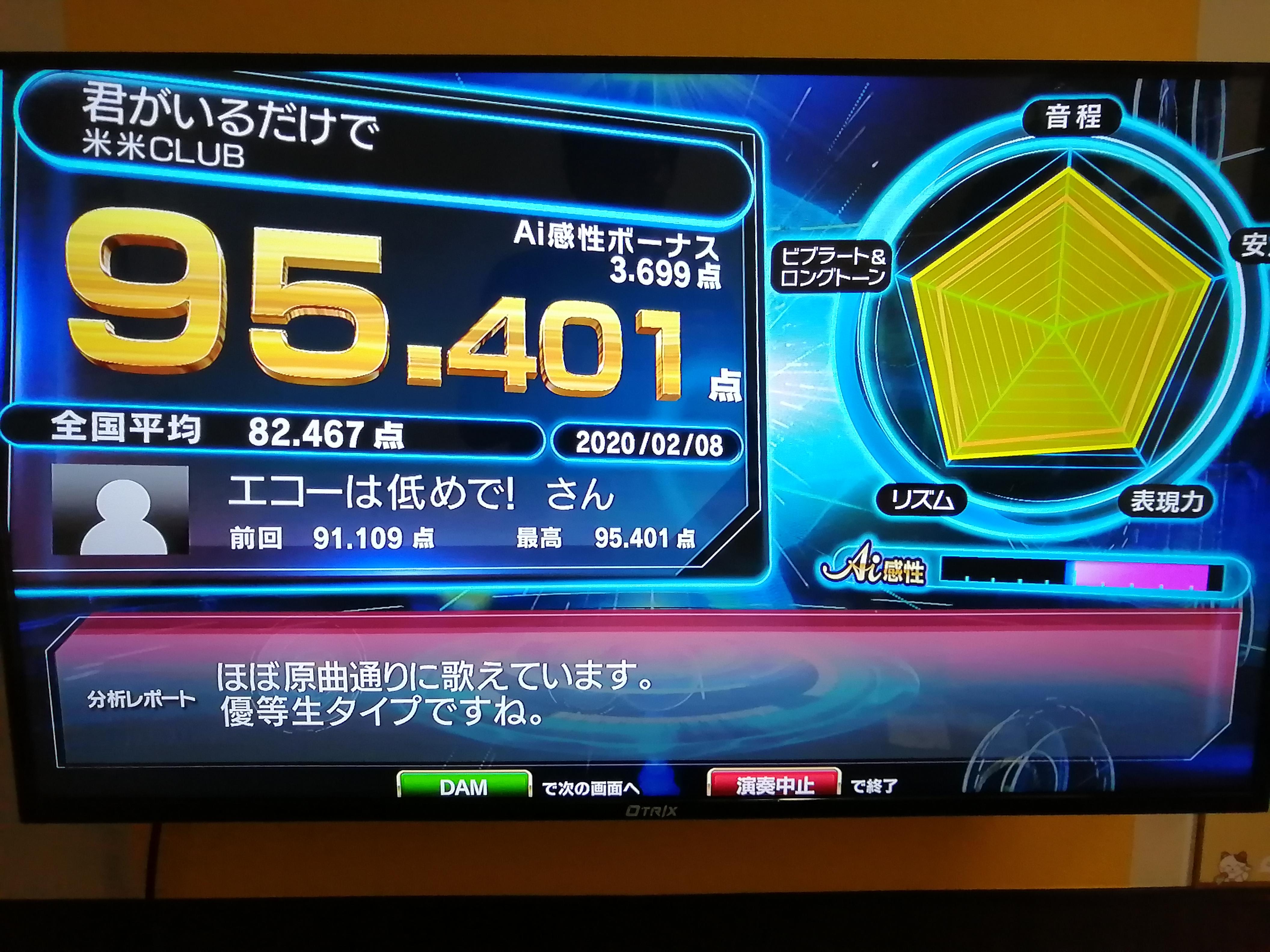 3回目の精密採点aiを楽しむ Mameのブログ