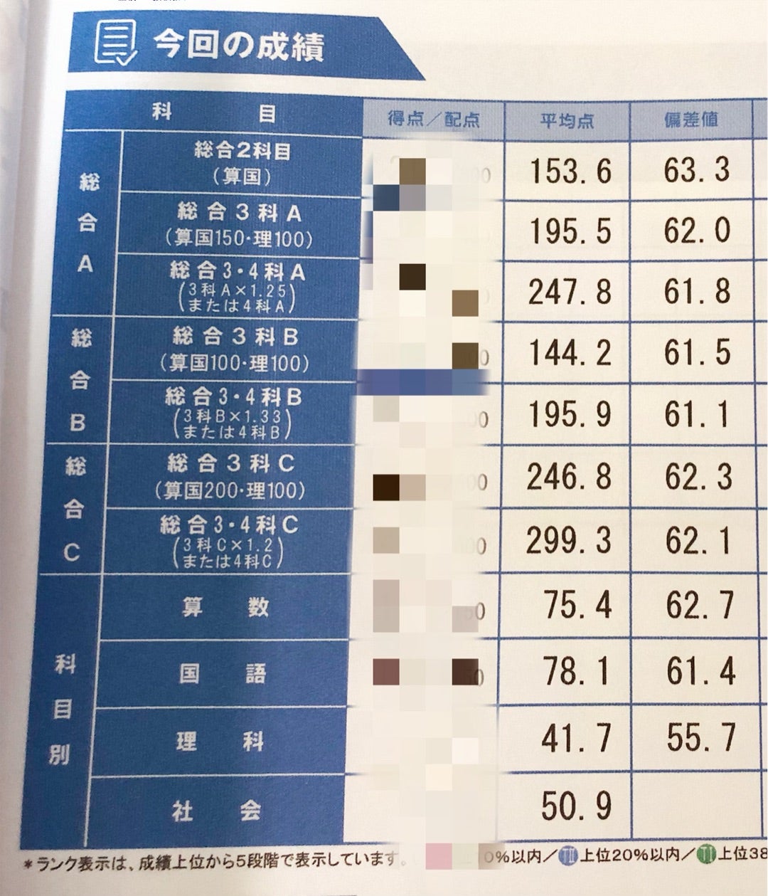 能開センター 小5 中学受験公開模試&到達度判定テスト - 参考書 能開センター 小5 中学受験公開模試&到達度判定テスト - 参考書