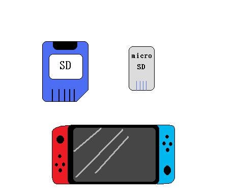Sd 移行 switch カード データ