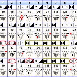 画像 ストライク19　　スペア29（ストライク15　スペア15） の記事より 2つ目