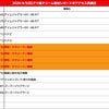 [アクセス兵庫店]2020/04/05(日)[アツ盛ドリーム結果発表]の画像