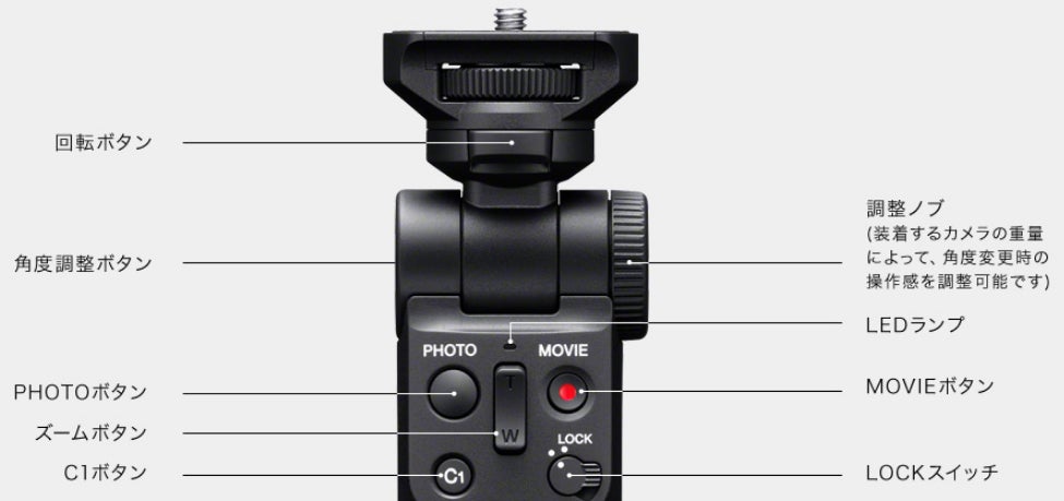 SONY RX0Ⅱにシューティンググリップ【GP-VPT2BT】をつけてみ SONY RX0Ⅱにシューティンググリップ【GP-VPT2BT】をつけてみ