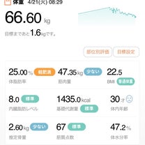ブログ投稿画像
