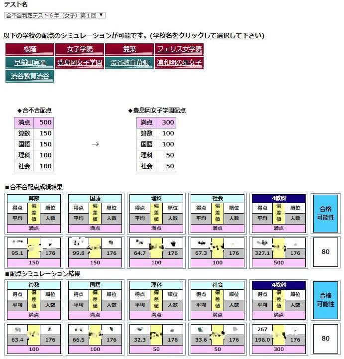 四谷大塚合不合判定テスト6年(女子)第1回 分析 | 麦の唄 四谷大塚合不合判定テスト6年(女子)第1回 分析 | 麦の唄