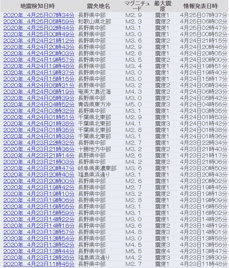 発狂したBGいや元から発狂してますが～長野県中部人工地震28回の記事より