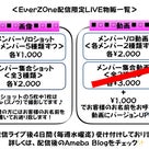 本日5月3日開催【EverZOne配信限定LIVE vol.09】物販詳細のお知らせです！の記事より