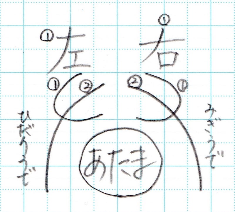 順 左 書き 「左」の書き順(画数)｜正しい漢字の書き方【かくなび】