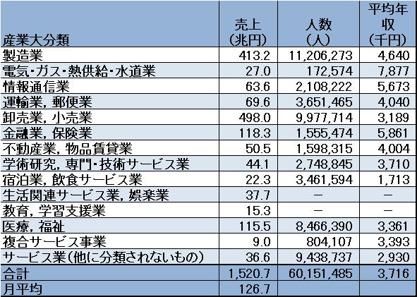 日本の平均給与が下がった理由 野田宜成公式ブログ