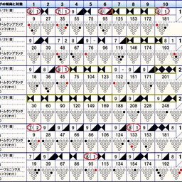 画像 ストライク31　　スペア23 の記事より