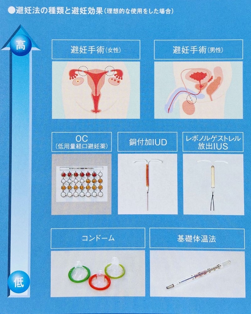 デメリット 避妊リング IUS・IUDのメリットデメリット