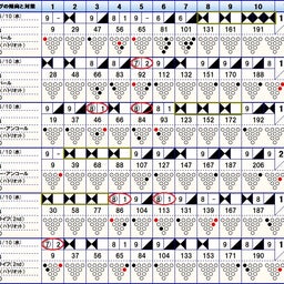画像 ストライク28　　スペア24 の記事より