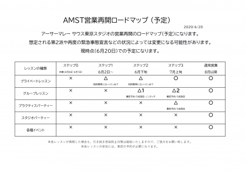 AMST営業再開へのロードマップ（予定）の記事画像