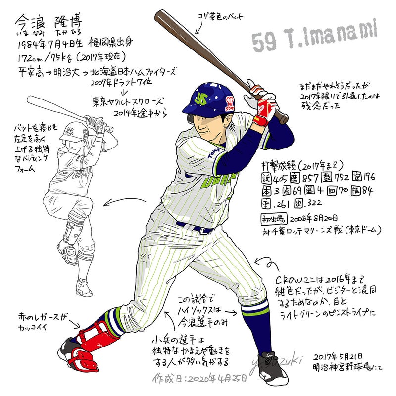 17年時の東京ヤクルトスワローズ今浪隆博選手 ただの野球好き