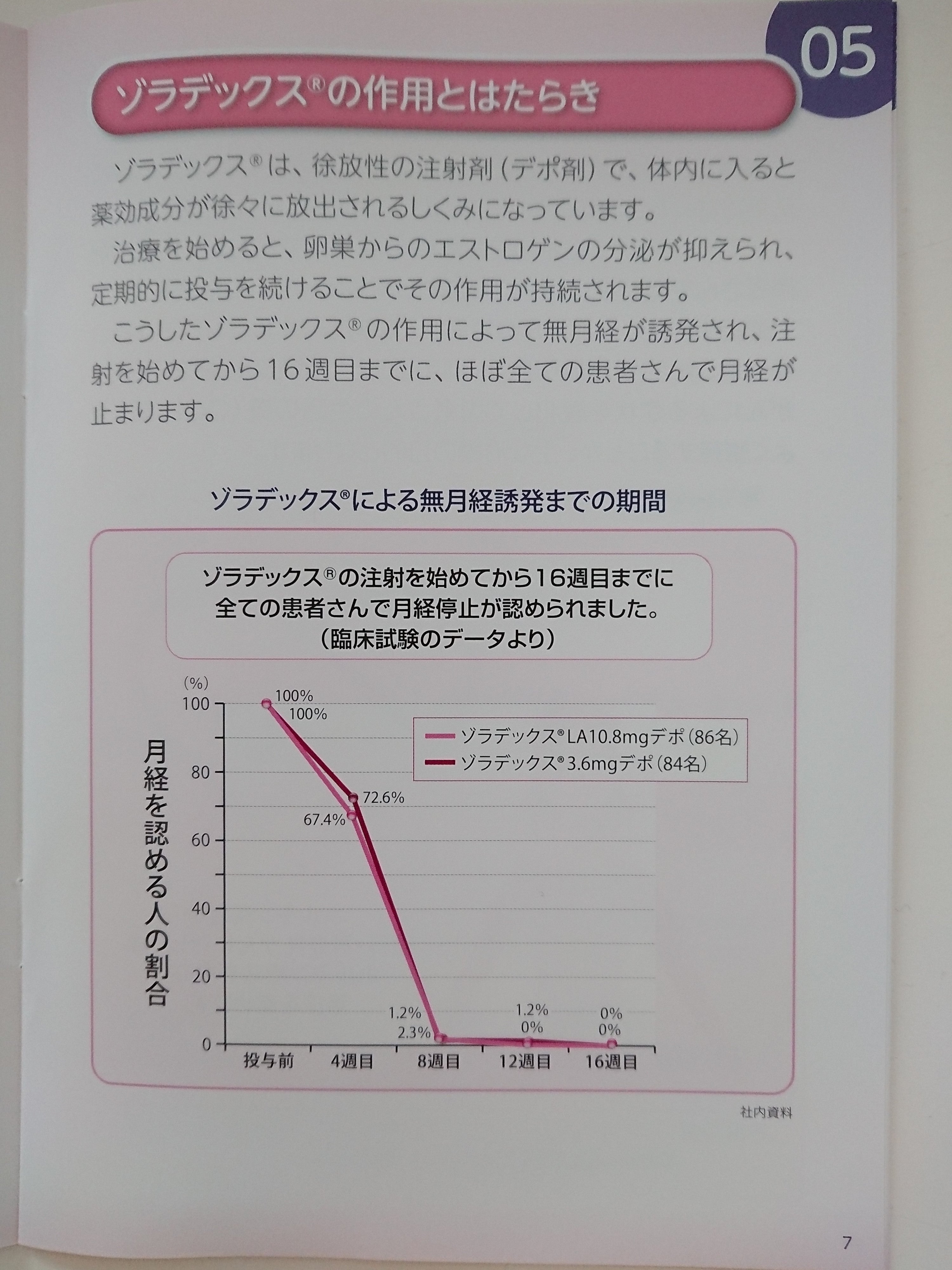 ゾラデックス　1回目の記事画像