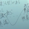 「心」は時空を超越している！全人類は『集合的無意識』でつながっているの画像