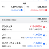 保有銘柄整理とコロナの画像