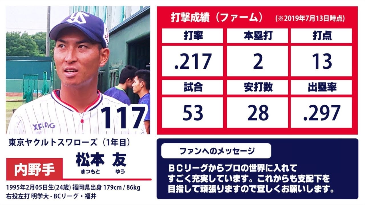 2020年 東京ヤクルトスワローズ 松本友選手 支配下選手登録  野球好き