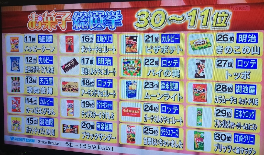 お菓子総選挙30 11位 二股されたディズニー遠方組女が節約しながら雰囲気美人を目指す