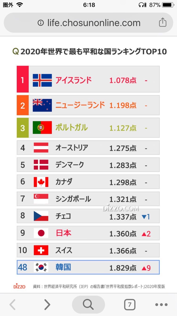 世界での日本のランキング2020 glowforestmoonのブログ