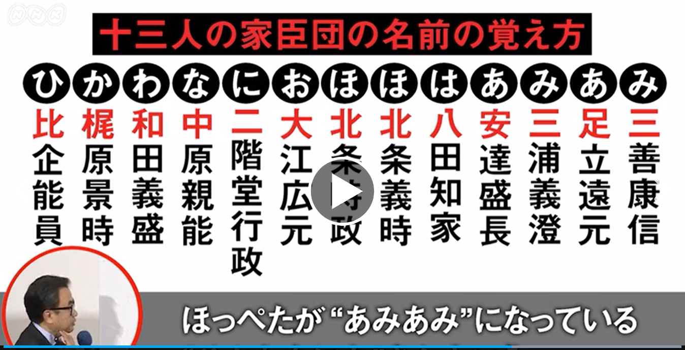 NHK大河ドラマ 『鎌倉殿の13人』 | つちみかど上皇ものがたり