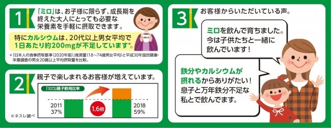 ネスレ日本、個包装のスティックタイプ「ミロ」を発売 | トレンドボケ防止