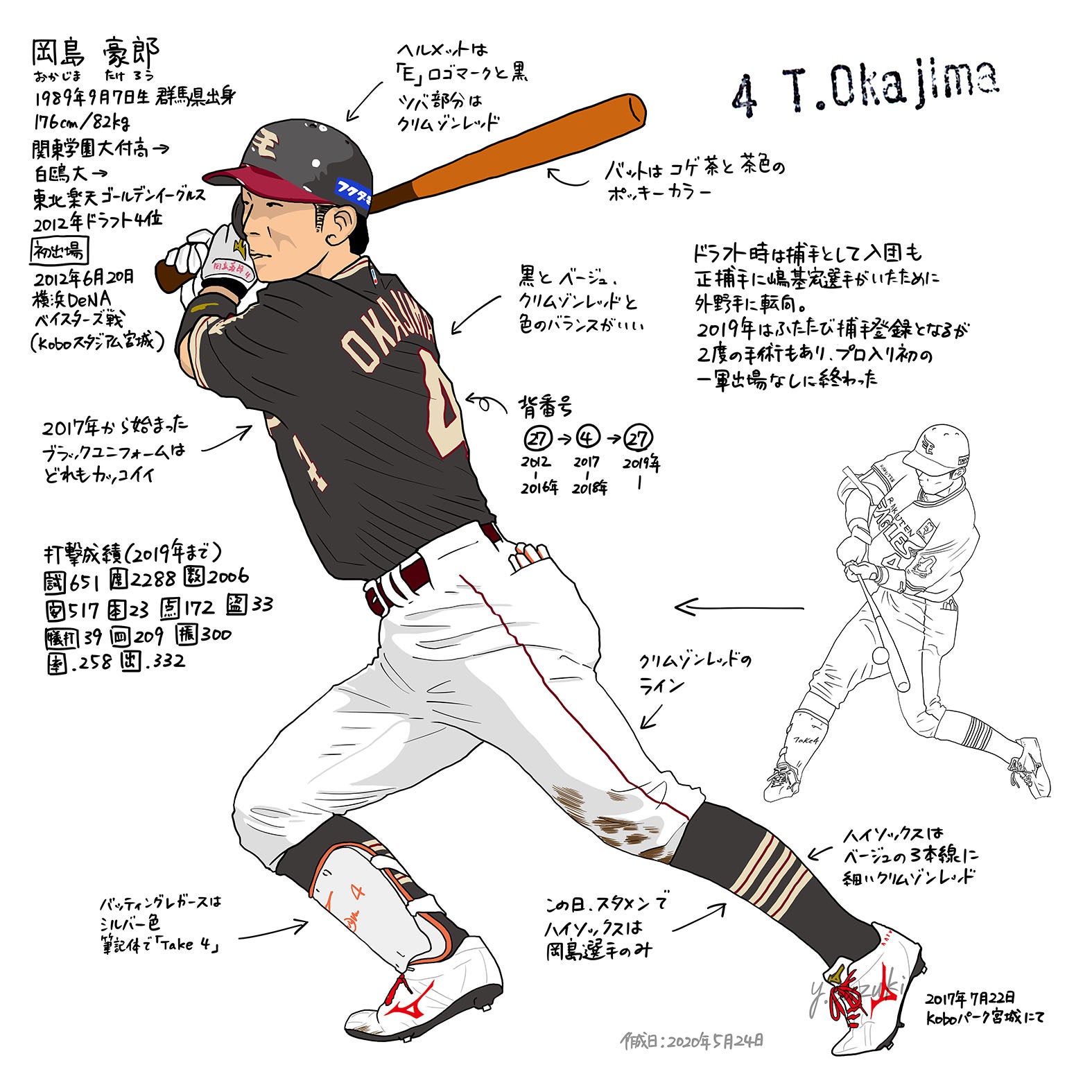 17年時の岡島豪郎選手 ただの野球好き