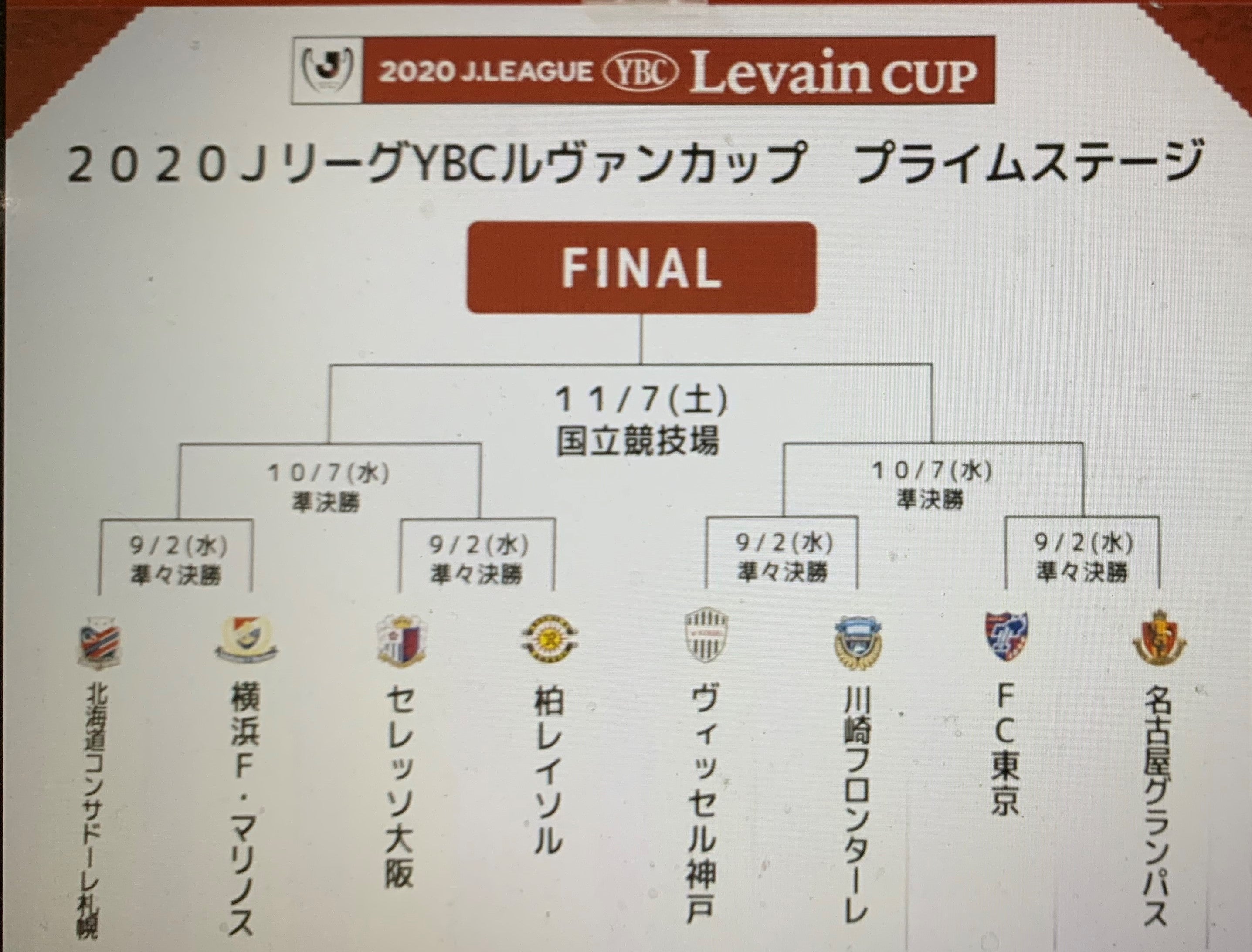 ルヴァンカッププライムステージの組み合わせ決定 ニワカのcerezo Rugbyライフ