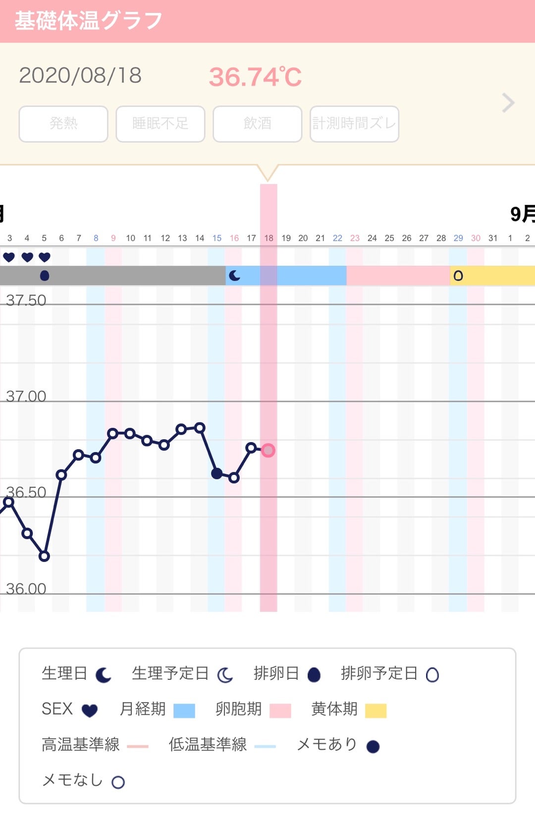 生理直後 妊娠した