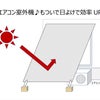 猛暑対策にエアコン室外機も「ついで日よけ」で効率アップ❗️の画像