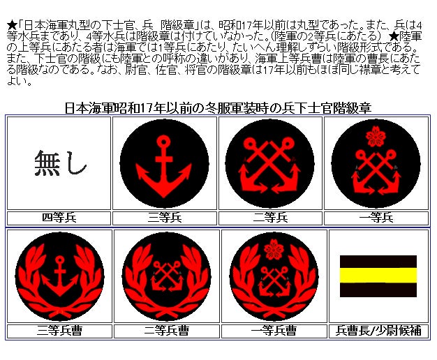 日本海軍階級章 | 千葉県魚貝鳥類情報