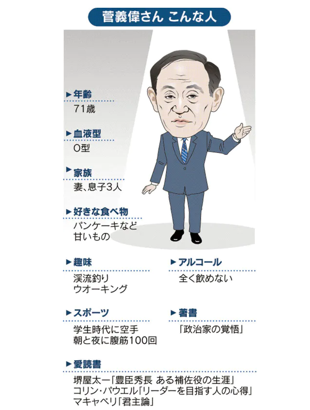 菅 総理 年齢