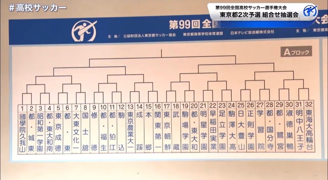 この6年間の成績を振り返り 東京朝鮮高校サッカー部 本日初戦 選手権予選1回戦 かっちんブログ 堅忍不抜 この6年間の成績を振り返り 東京朝鮮高校サッカー部 本日初戦 選手権予選1回戦 かっちんブログ 堅忍不抜