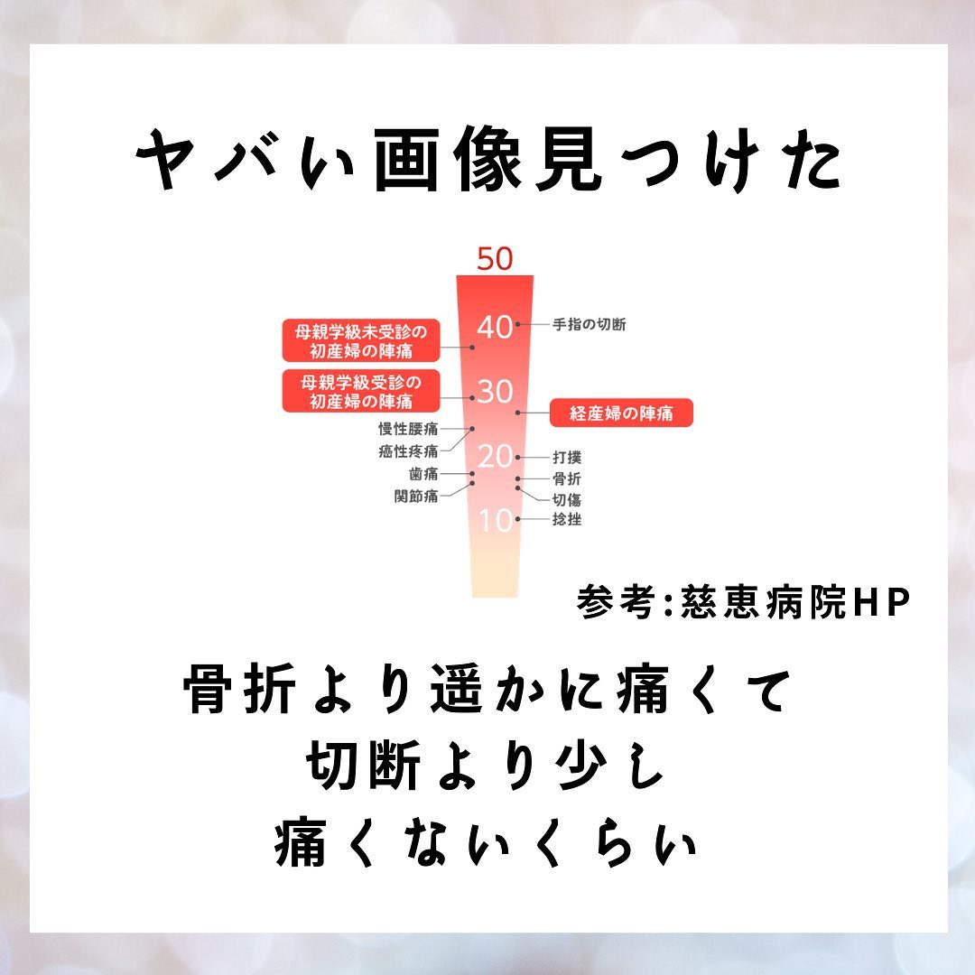 出産の痛みレベルがヤバい あずオフィシャルブログ てきとーなワーママあずの子育てブログ Powered By Ameba 出産の痛みレベルがヤバい あずオフィシャルブログ てきとーなワーママあずの子育てブログ Powered By Ameba