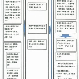 画像 LGBT条例に意見募集！今、意見せずして何時するの？ の記事より 5つ目