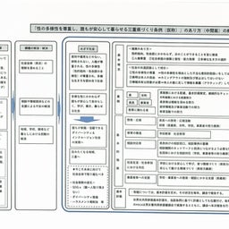 画像 LGBT条例に意見募集！今、意見せずして何時するの？ の記事より 4つ目